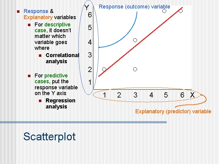 n Response & Explanatory variables n For descriptive case, it doesn’t matter which variable