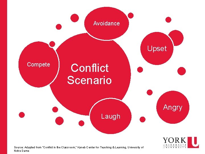 Avoidance Upset Compete Conflict Scenario Angry Laugh Source: Adapted from “Conflict in the Classroom,