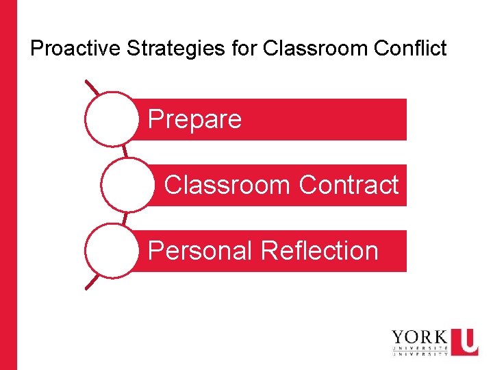 Proactive Strategies for Classroom Conflict Prepare Classroom Contract Personal Reflection 