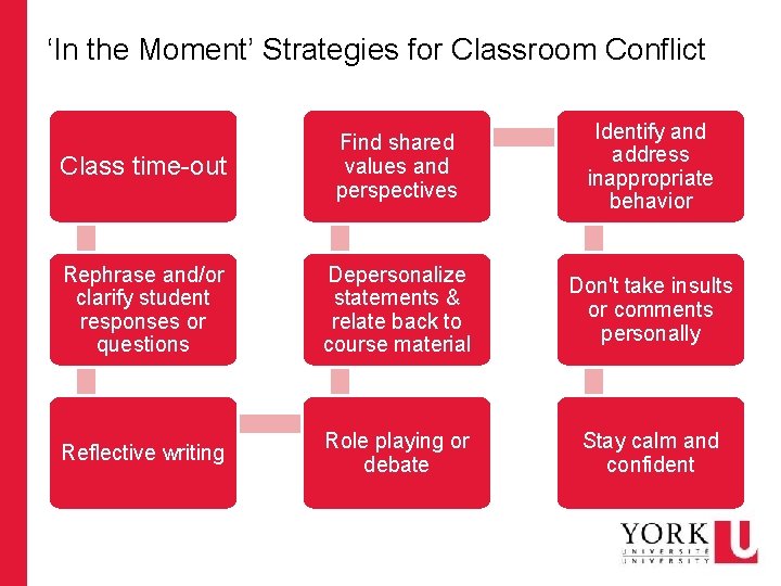 ‘In the Moment’ Strategies for Classroom Conflict Class time-out Find shared values and perspectives