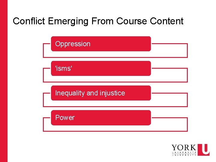 Conflict Emerging From Course Content Oppression 'isms' Inequality and injustice Power 