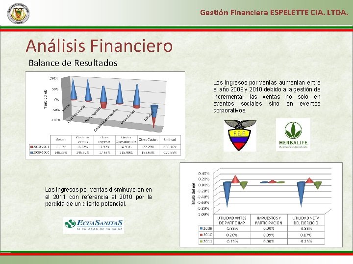 Gestión Financiera ESPELETTE CIA. LTDA. Análisis Financiero Balance de Resultados Los ingresos por ventas