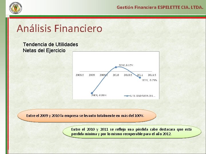 Gestión Financiera ESPELETTE CIA. LTDA. Análisis Financiero Tendencia de Utilidades Netas del Ejercicio Entre