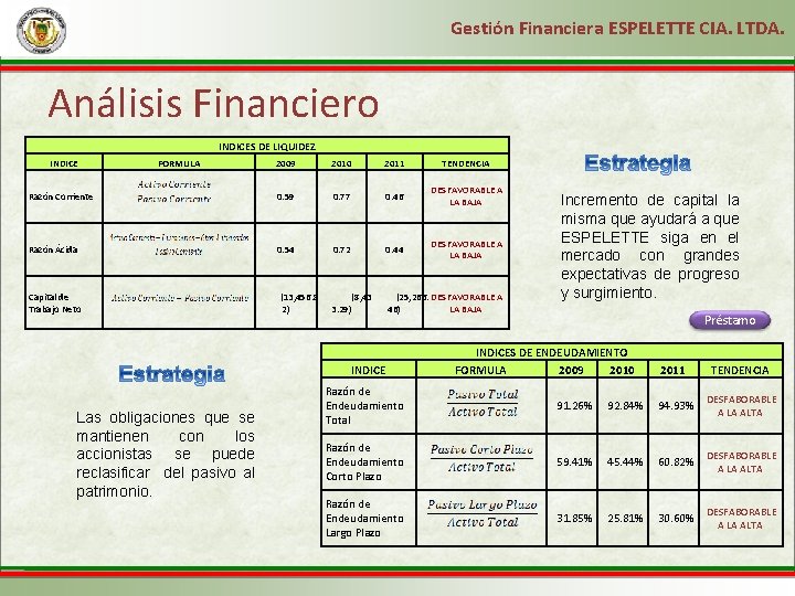 Gestión Financiera ESPELETTE CIA. LTDA. Análisis Financiero INDICES DE LIQUIDEZ INDICE FORMULA 2009 2010