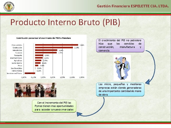 Gestión Financiera ESPELETTE CIA. LTDA. Producto Interno Bruto (PIB) El crecimiento del PIB no