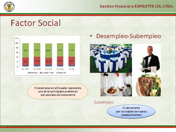 Gestión Financiera ESPELETTE CIA. LTDA. Factor Social • Desempleo-Subempleo El desempleo en el Ecuador