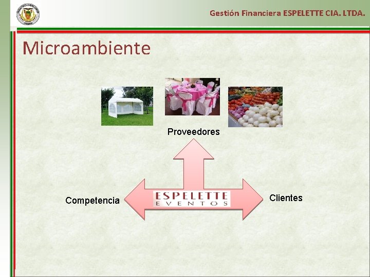 Gestión Financiera ESPELETTE CIA. LTDA. Microambiente Proveedores Competencia Clientes 