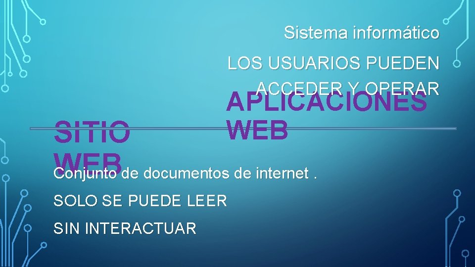 Sistema informático LOS USUARIOS PUEDEN ACCEDER Y OPERAR APLICACIONES WEB SITIO WEB Conjunto de