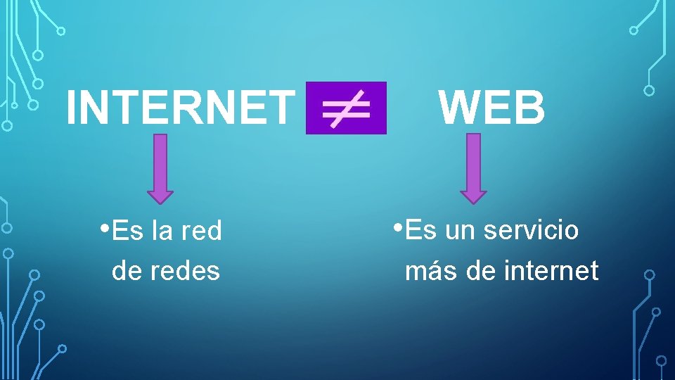 INTERNET • Es la red de redes WEB • Es un servicio más de