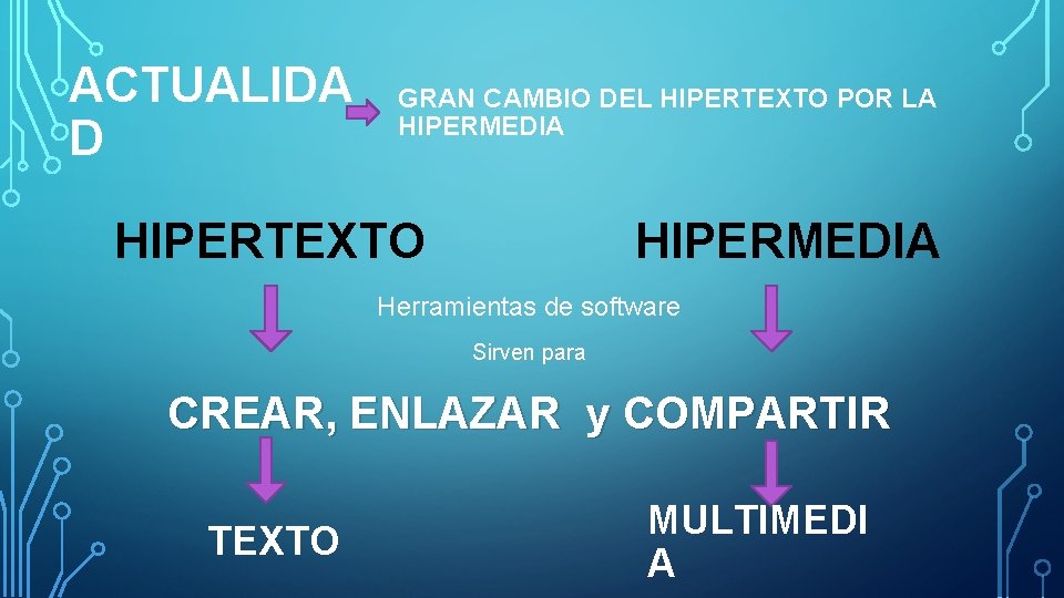 ACTUALIDA D GRAN CAMBIO DEL HIPERTEXTO POR LA HIPERMEDIA HIPERTEXTO HIPERMEDIA Herramientas de software