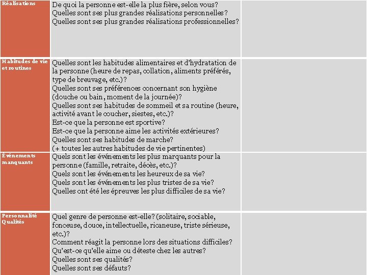 Réalisations De quoi la personne est-elle la plus fière, selon vous? Quelles sont ses