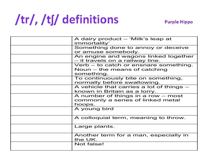 /tr/, /tʃ/ definitions Purple Hippo 