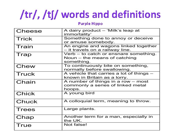 /tr/, /tʃ/ words and definitions Purple Hippo 