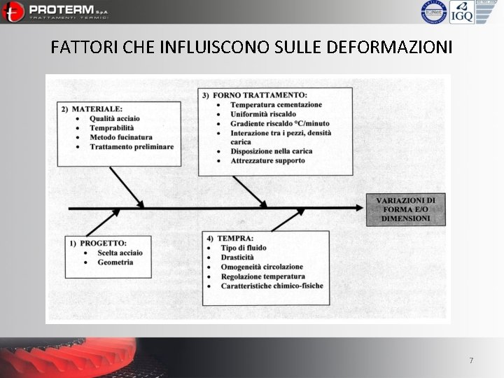 FATTORI CHE INFLUISCONO SULLE DEFORMAZIONI 7 