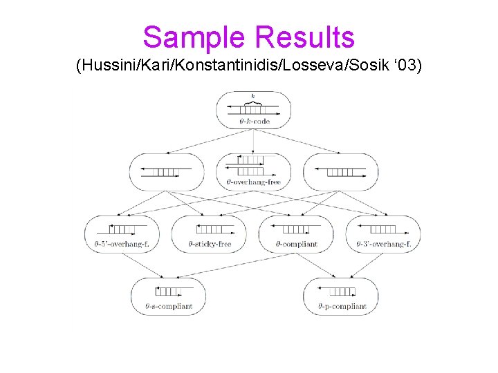 Sample Results (Hussini/Kari/Konstantinidis/Losseva/Sosik ‘ 03) 