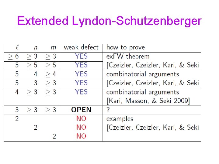 Extended Lyndon-Schutzenberger 