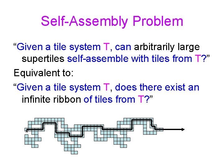 Self-Assembly Problem “Given a tile system T, can arbitrarily large supertiles self-assemble with tiles