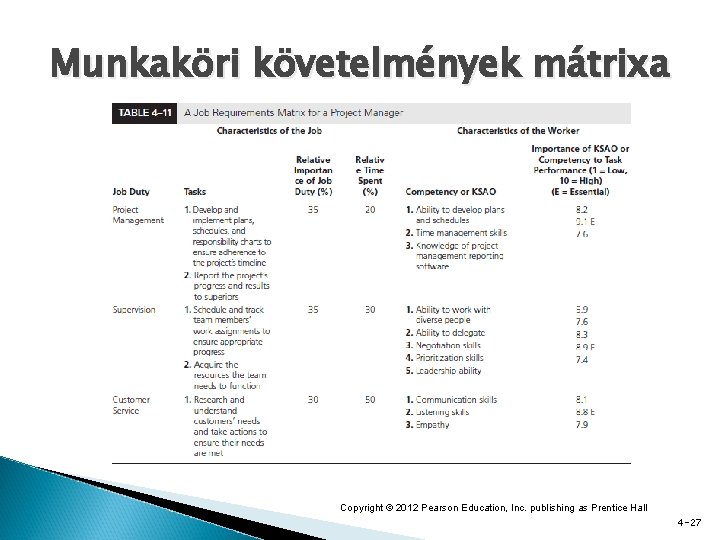 Munkaköri követelmények mátrixa Copyright © 2012 Pearson Education, Inc. publishing as Prentice Hall 4