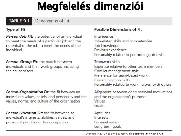 Megfelelés dimenziói Copyright © 2012 Pearson Education, Inc. publishing as Prentice Hall 93 