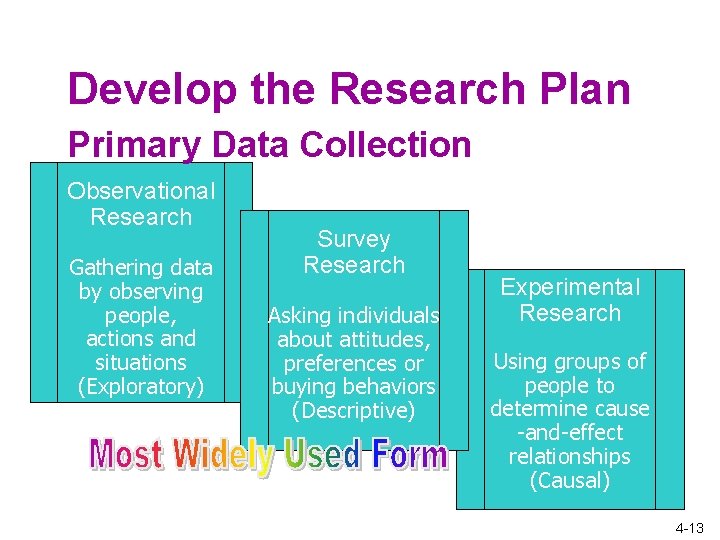 Develop the Research Plan Primary Data Collection Observational Research Gathering data by observing people, Develop the Research Plan Primary Data Collection Observational Research Gathering data by observing people,