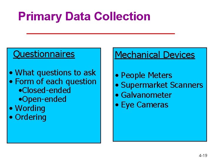 Primary Data Collection Research Instruments Questionnaires • What questions to ask • Form of Primary Data Collection Research Instruments Questionnaires • What questions to ask • Form of
