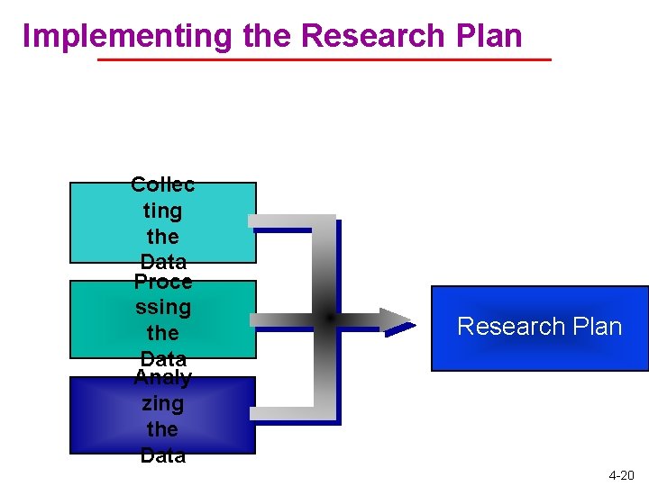 Implementing the Research Plan Collec ting the Data Proce ssing the Data Analy zing Implementing the Research Plan Collec ting the Data Proce ssing the Data Analy zing