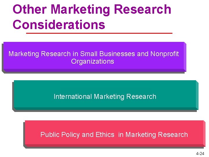 Other Marketing Research Considerations Marketing Research in Small Businesses and Nonprofit Organizations International Marketing Other Marketing Research Considerations Marketing Research in Small Businesses and Nonprofit Organizations International Marketing