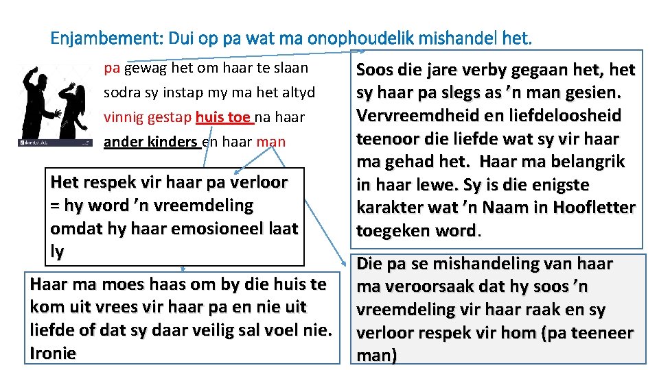 Enjambement: Dui op pa wat ma onophoudelik mishandel het. pa gewag het om haar