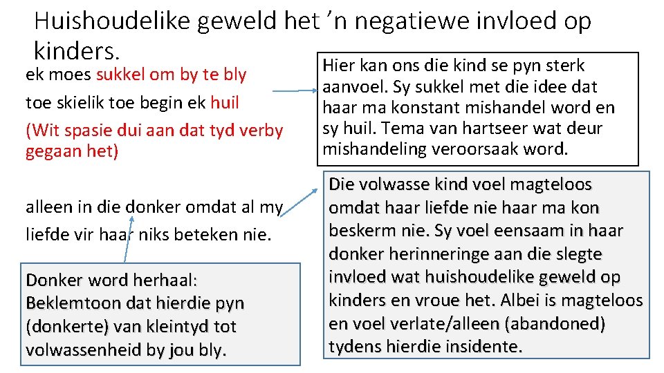 Huishoudelike geweld het ’n negatiewe invloed op kinders. Hier kan ons die kind se