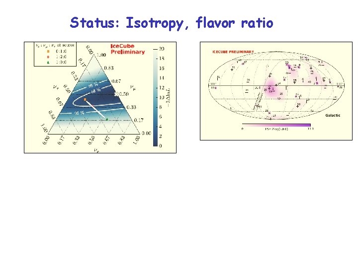 Status: Isotropy, flavor ratio 