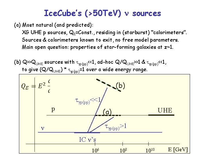 Ice. Cube’s (>50 Te. V) n sources (a) Most natural (and predicted): XG UHE