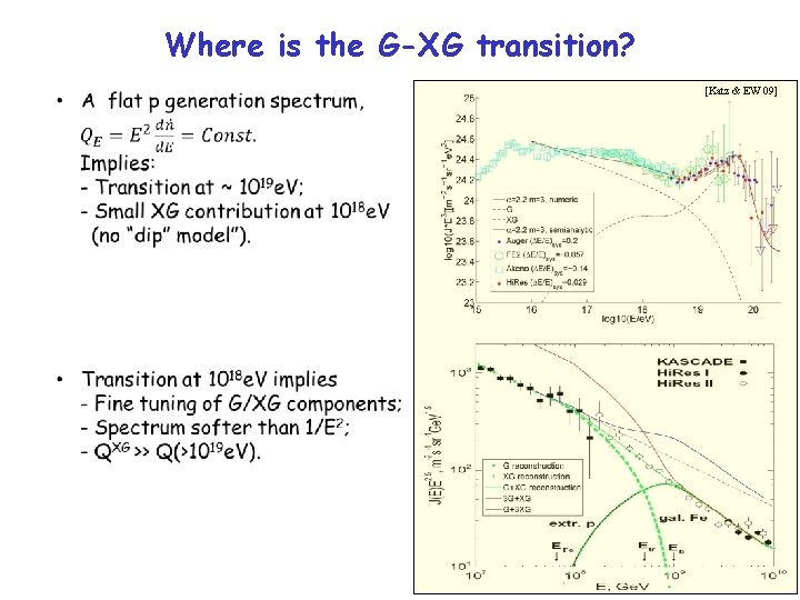 Where is the G-XG transition? [Katz & EW 09] 
