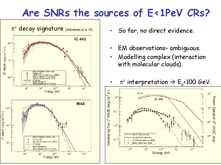 Are SNRs the sources of E<1 Pe. V CRs? p 0 decay signature [Ackermann