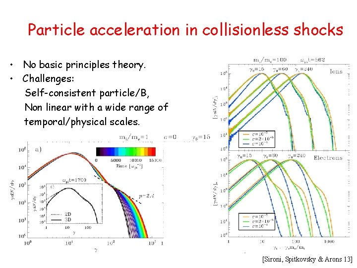 Particle acceleration in collisionless shocks • No basic principles theory. • Challenges: Self-consistent particle/B,