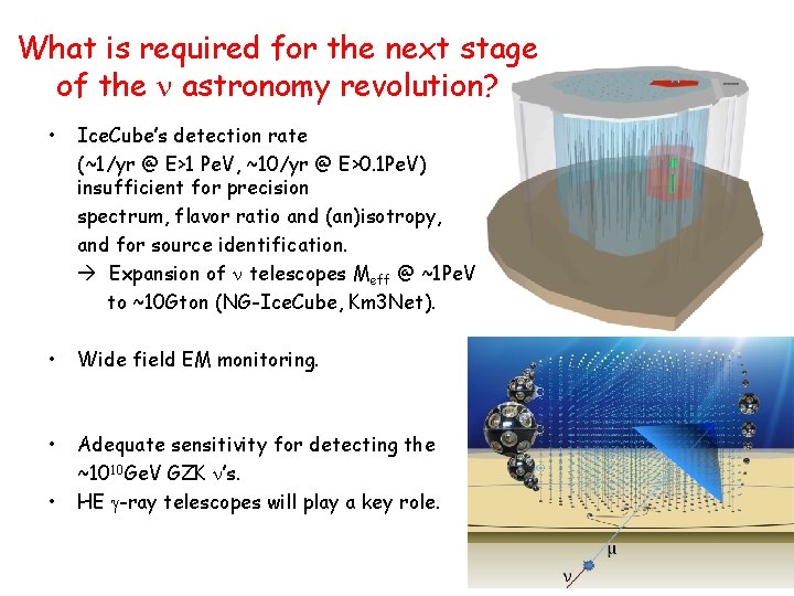 What is required for the next stage of the n astronomy revolution? • Ice.