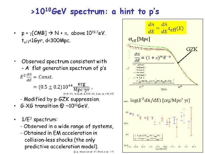 >1010 Ge. V spectrum: a hint to p’s cteff [Mpc] GZK 