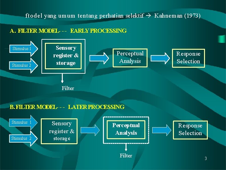 ftodel yang umum tentang perhatian selektif Kahneman (1973) A. FILTER MODEL- - - EARLY