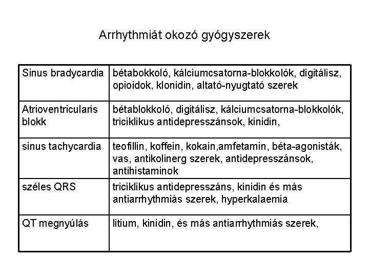 Arrhythmiát okozó gyógyszerek Sinus bradycardia bétabokkoló, kálciumcsatorna-blokkolók, digitálisz, opioidok, klonidin, altató-nyugtató szerek Atrioventricularis blokk