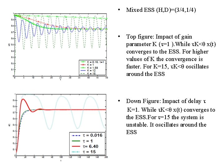  • Mixed ESS (H, D)=(3/4, 1/4) • Top figure: Impact of gain parameter