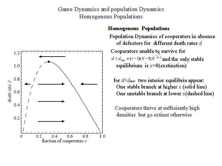 Game Dynamics and population Dynamics Homogenous Populations Population Dynamics of cooperators in absence of