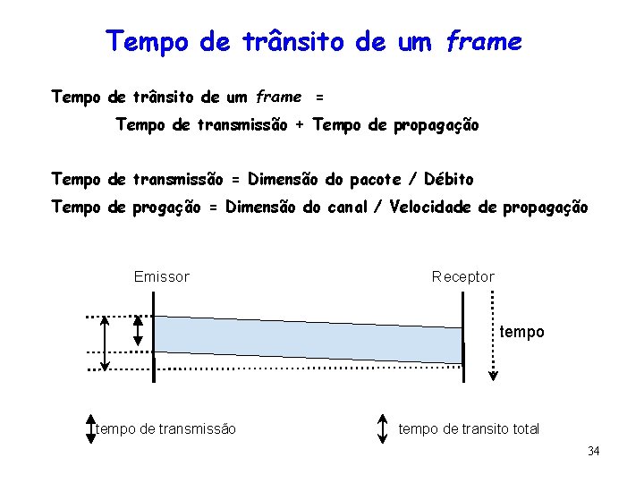 Tempo de trânsito de um frame = Tempo de transmissão + Tempo de propagação