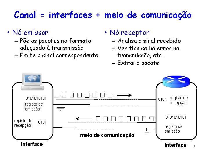 Canal = interfaces + meio de comunicação • Nó emissor – Põe os pacotes