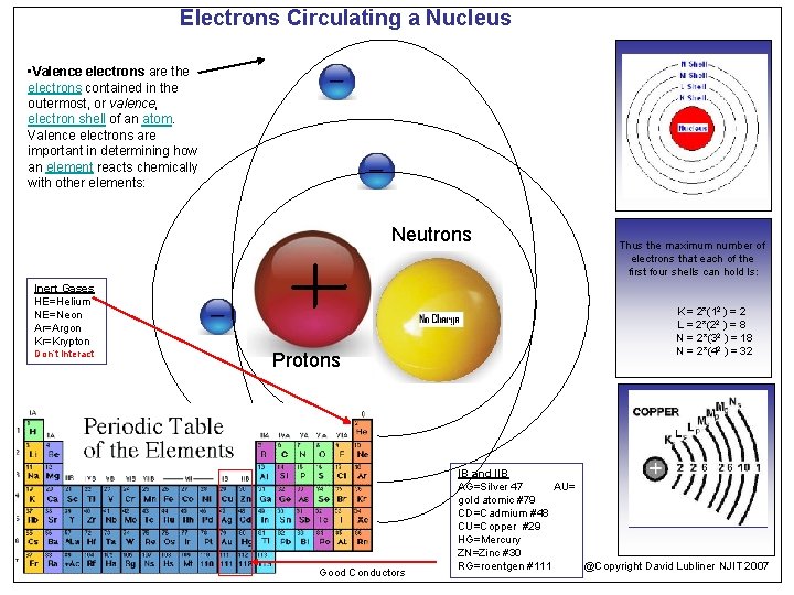 Electrons Circulating a Nucleus • Valence electrons are the electrons contained in the outermost,