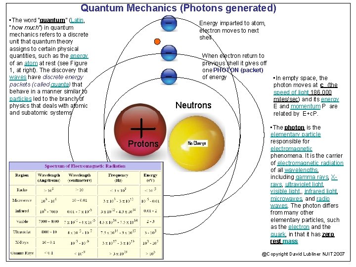 Quantum Mechanics (Photons generated) • The word “quantum” (Latin, “how much”) in quantum mechanics