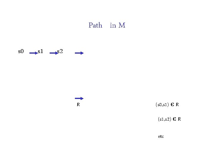 Path in M s 0 s 1 s 2 . . . R (s Path in M s 0 s 1 s 2 . . . R (s