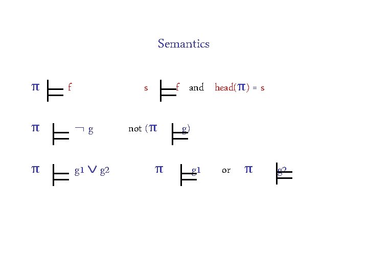 Semantics π f s π g π g 1 g 2 f and head(π) Semantics π f s π g π g 1 g 2 f and head(π)