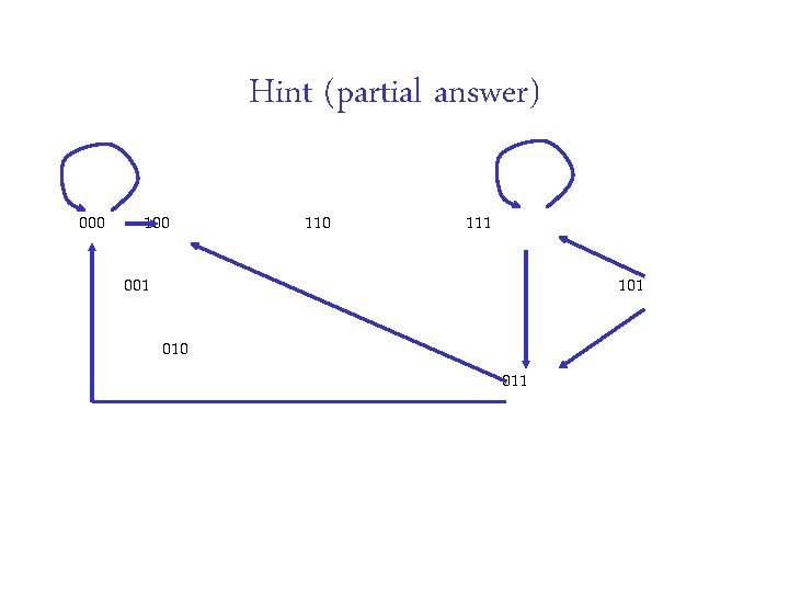 Hint (partial answer) 000 110 111 001 101 010 011 Hint (partial answer) 000 110 111 001 101 010 011