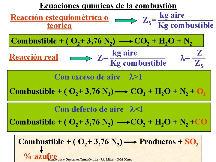 Ecuaciones químicas de la combustión kg aire Reacción estequiométrica o ZS= ------Kg combustible teorica