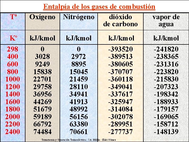 Tª Kº 298 400 600 800 1000 1200 1400 1600 1800 2000 2200 2400