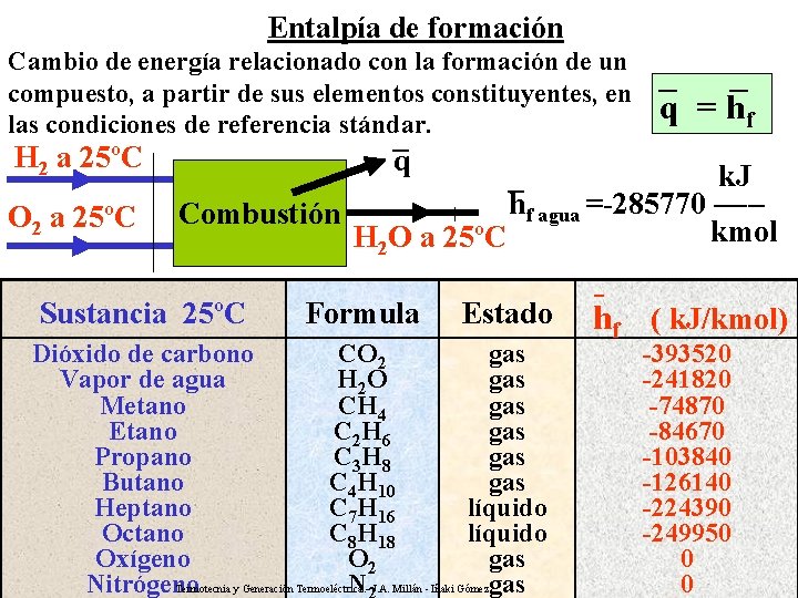 Entalpía de formación Cambio de energía relacionado con la formación de un compuesto, a